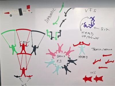 Magnetic Skydiving Stick Figures
